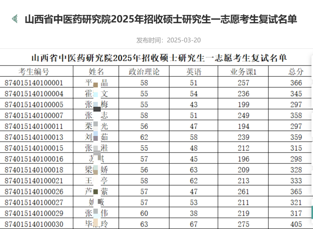 云南中医药大学专业分数线_云南中医学院录取分数线_云南中医药学院分数线