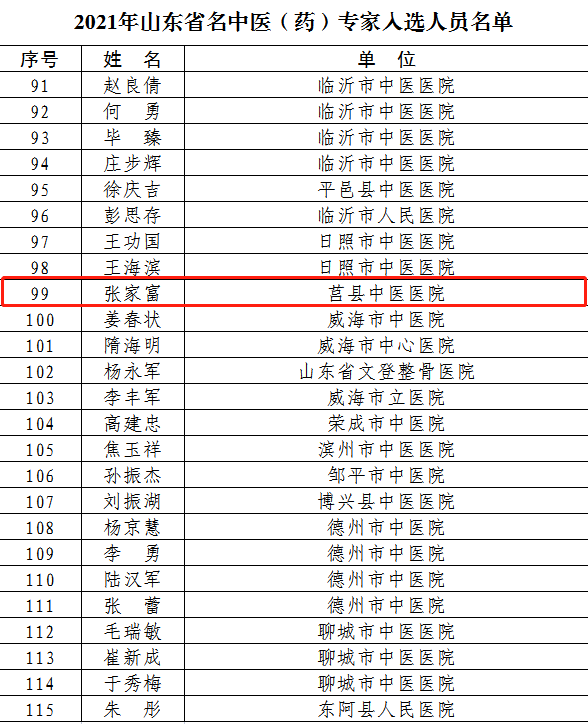 山东名中医_山东中医名人录_中医山东名中医