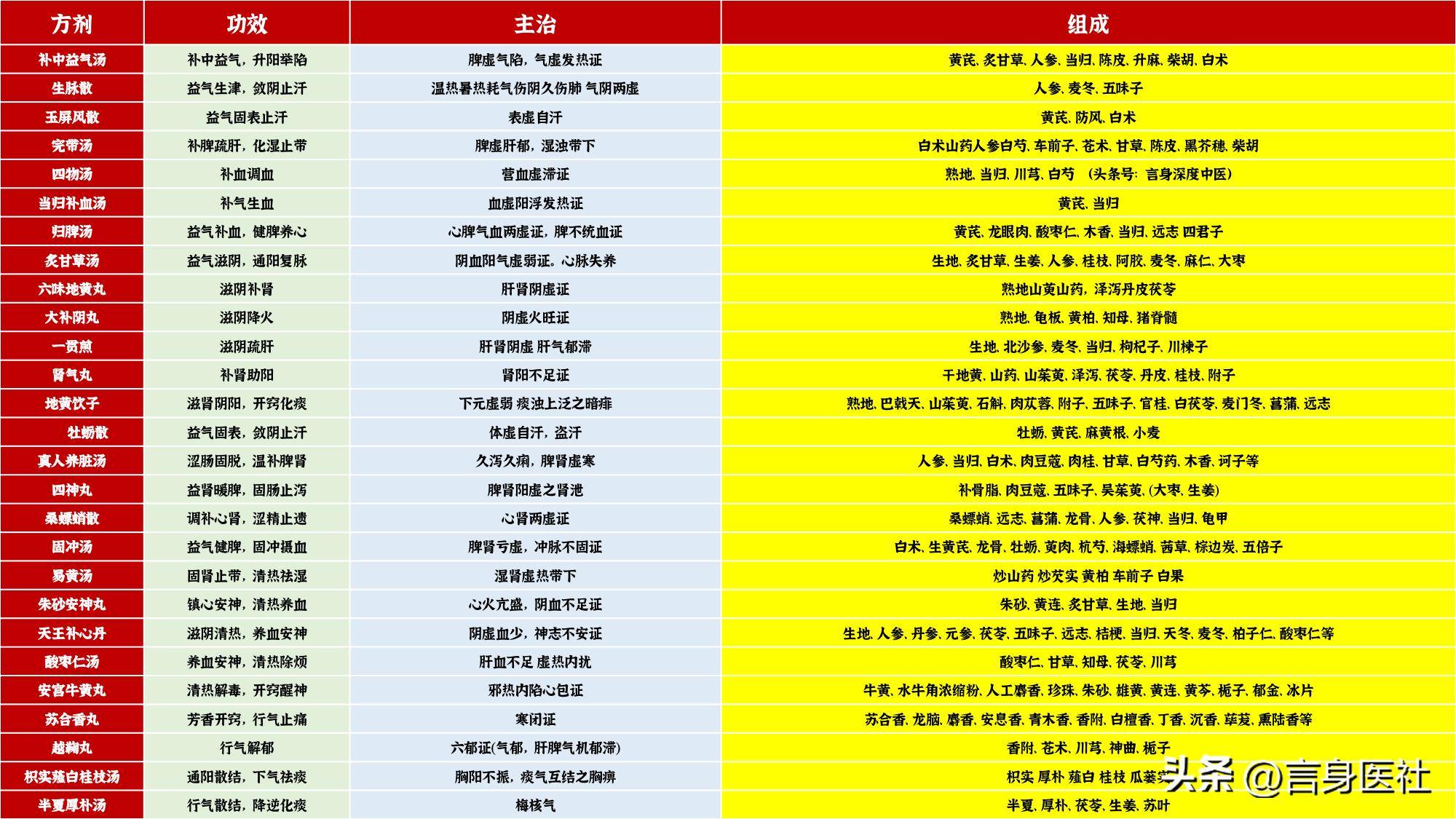 好听的中医药材名字_中医药材名字_中医药药材名字