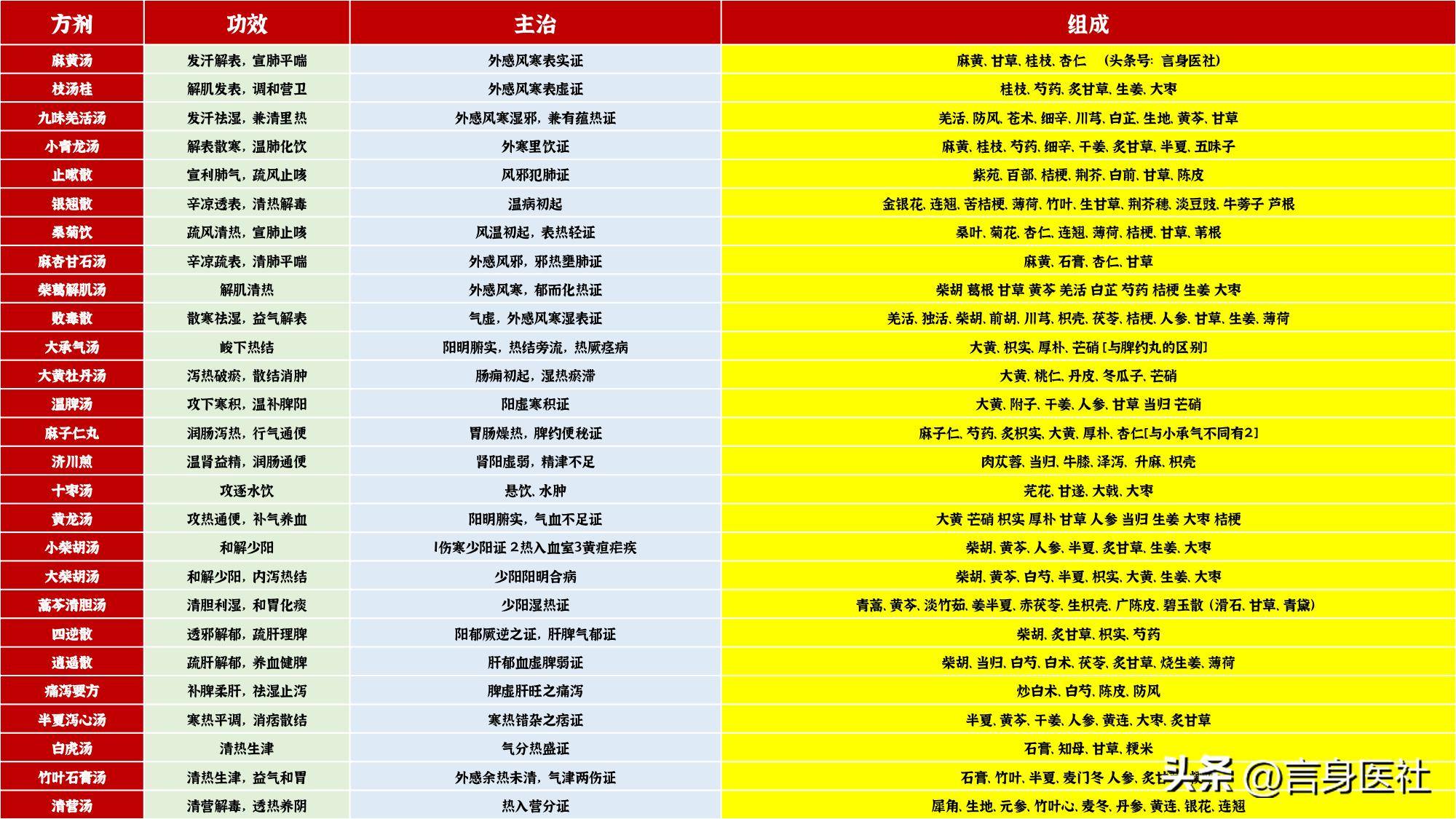 中医药材名字_中医药药材名字_好听的中医药材名字