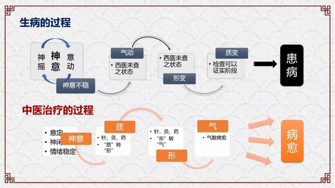 学中医主要学哪些东西_中医学主要学什么_学中医主要学什么