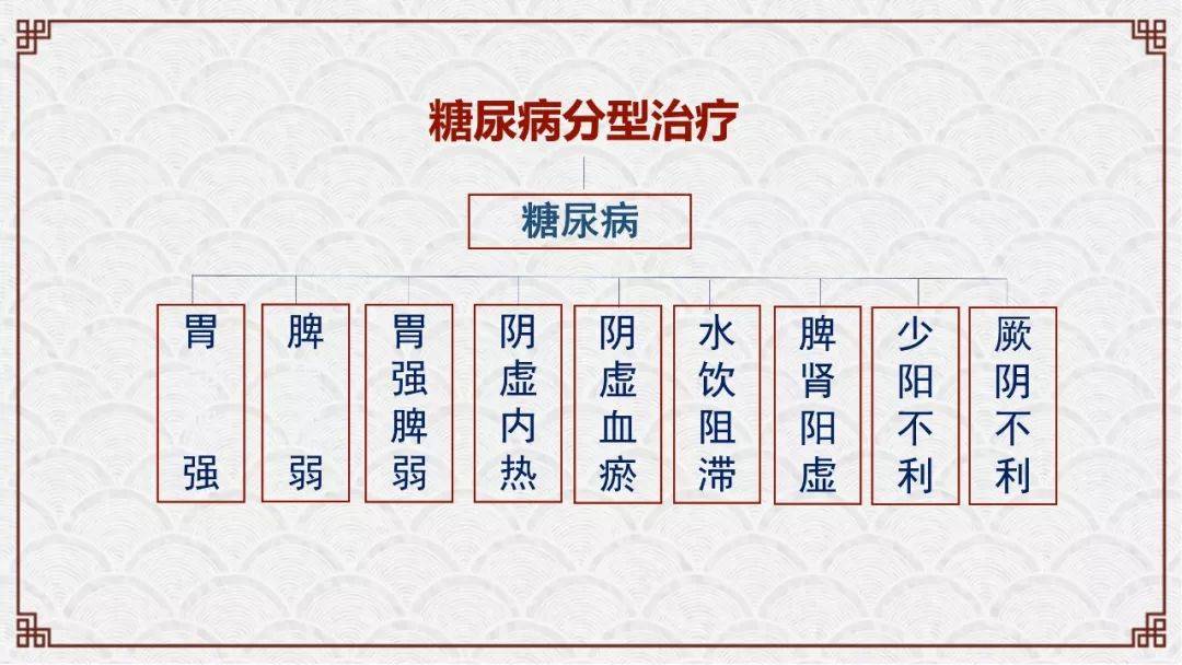 中医学主要学什么_学中医主要学哪些东西_学中医主要学什么