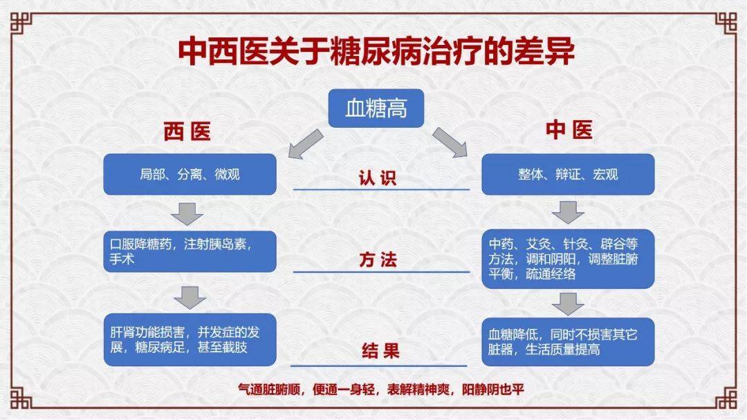 中医学主要学什么_学中医主要学什么_学中医主要学哪些东西