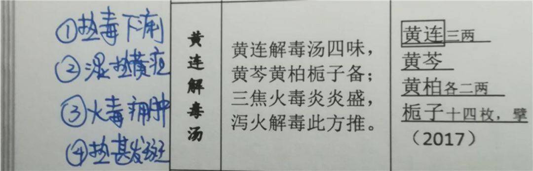 中医学基础知识重点笔记_笔记中医基础重点知识学什么_中医基础笔记整理