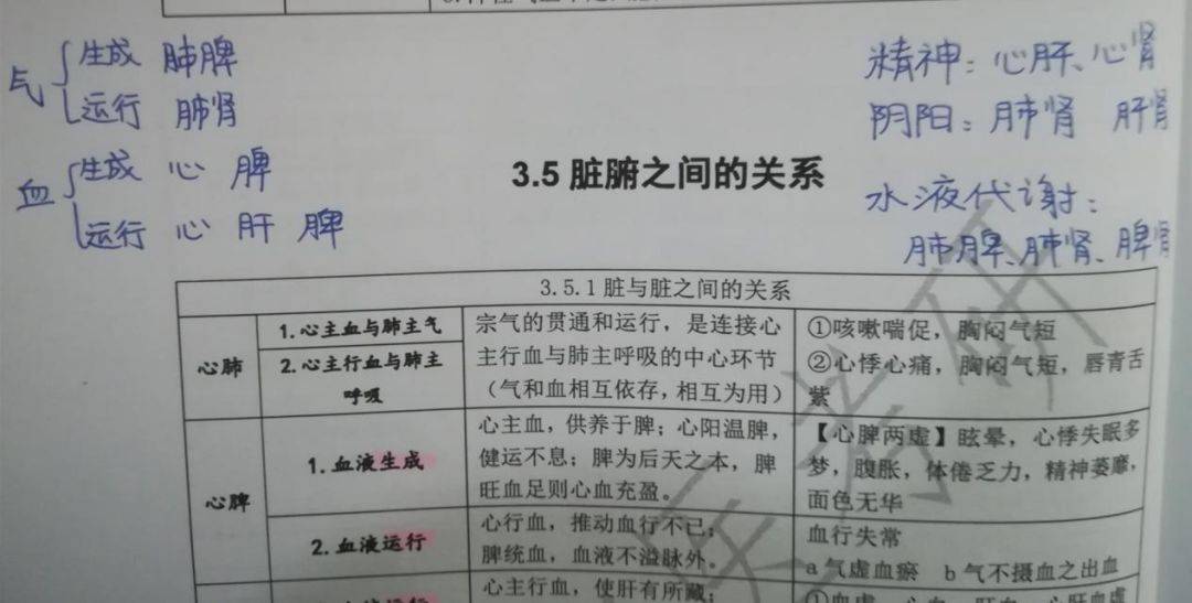 中医学基础知识重点笔记_中医基础笔记整理_笔记中医基础重点知识学什么