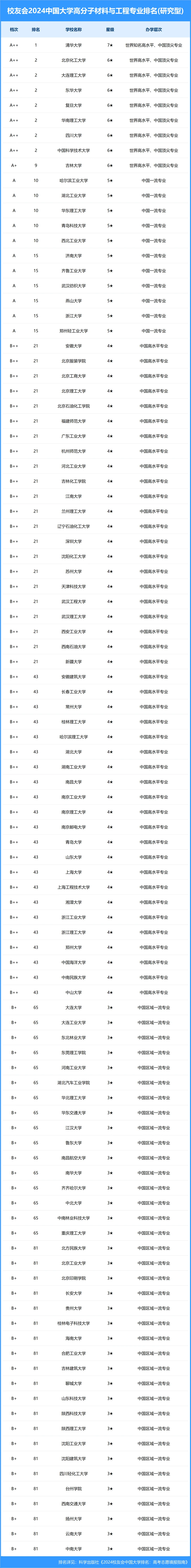 中医专业排名前十的大学_中医专业全国排名的大学_中医学专业大学排名