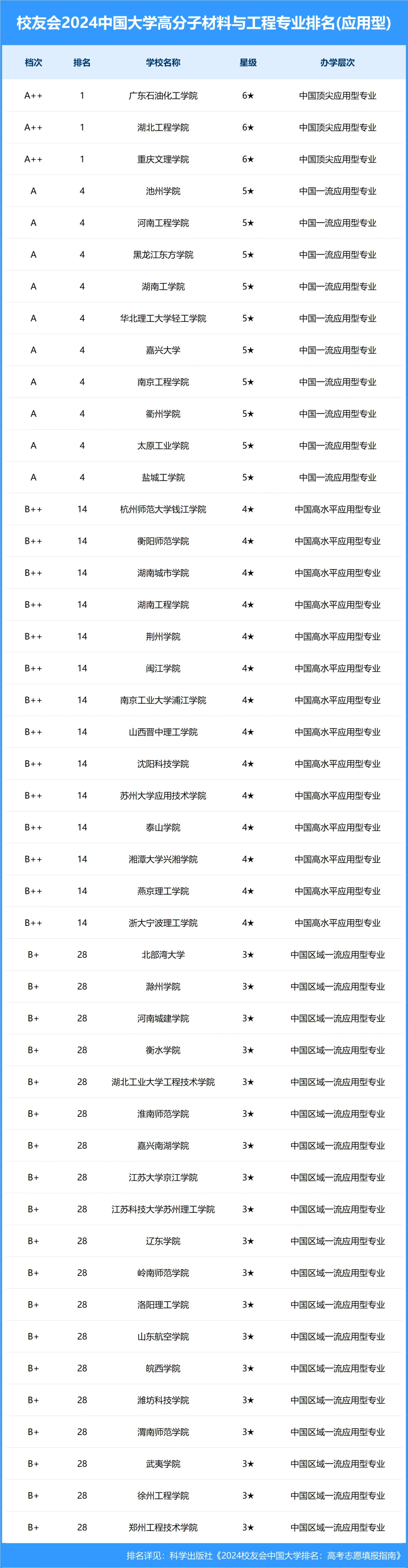 中医专业全国排名的大学_中医学专业大学排名_中医专业排名前十的大学