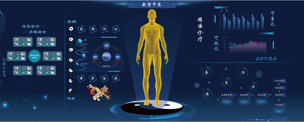 中医学论文5000字_中医类论文怎么写_关于中医学的论文