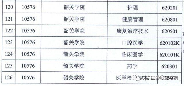 中医能考医师资格证_中医学可以考执业医师证吗_中医执业医师还能考研吗
