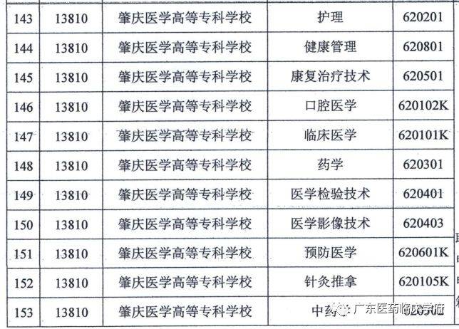 中医执业医师还能考研吗_中医能考医师资格证_中医学可以考执业医师证吗