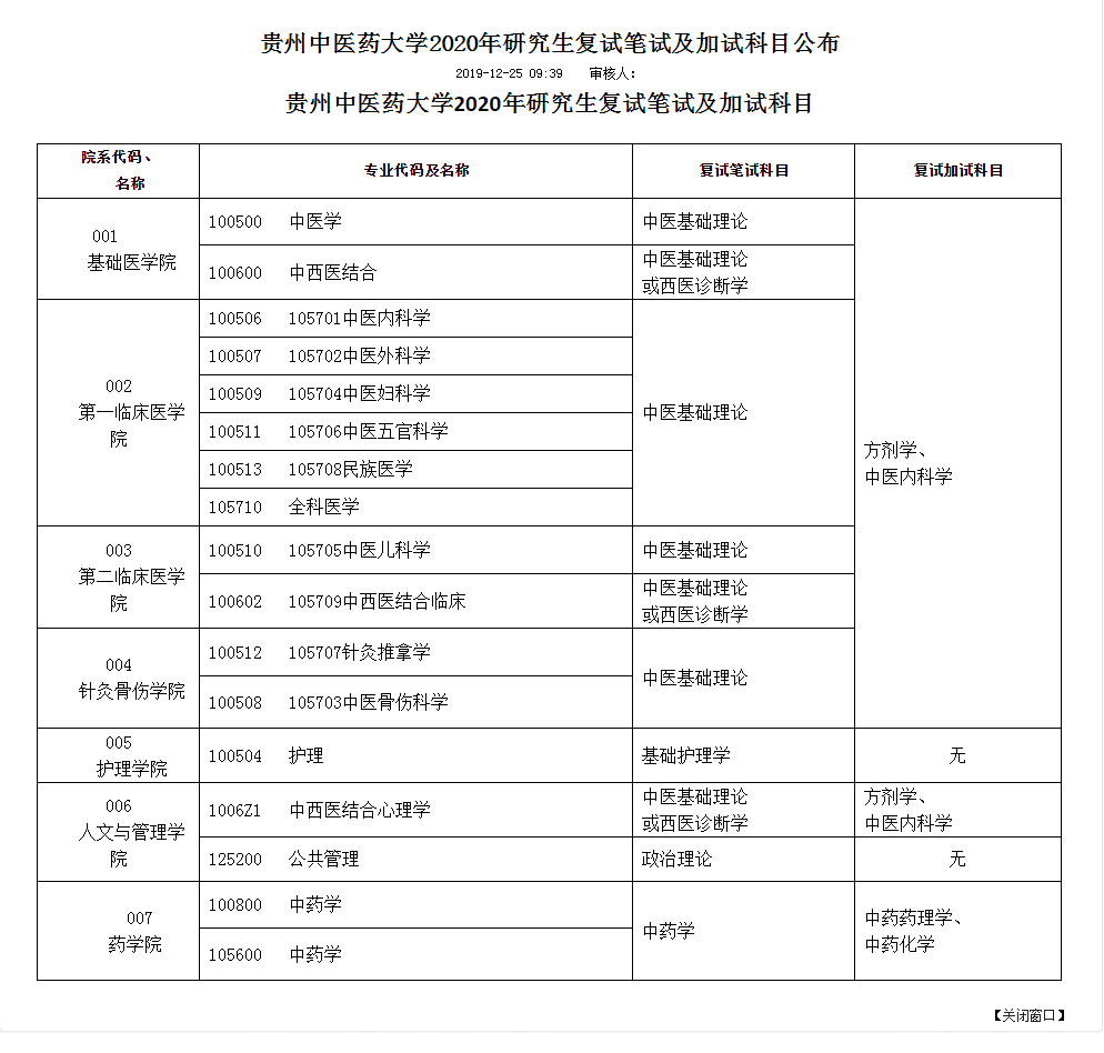 中医考研专业课考什么_中医考研的科目_中医学考研科目
