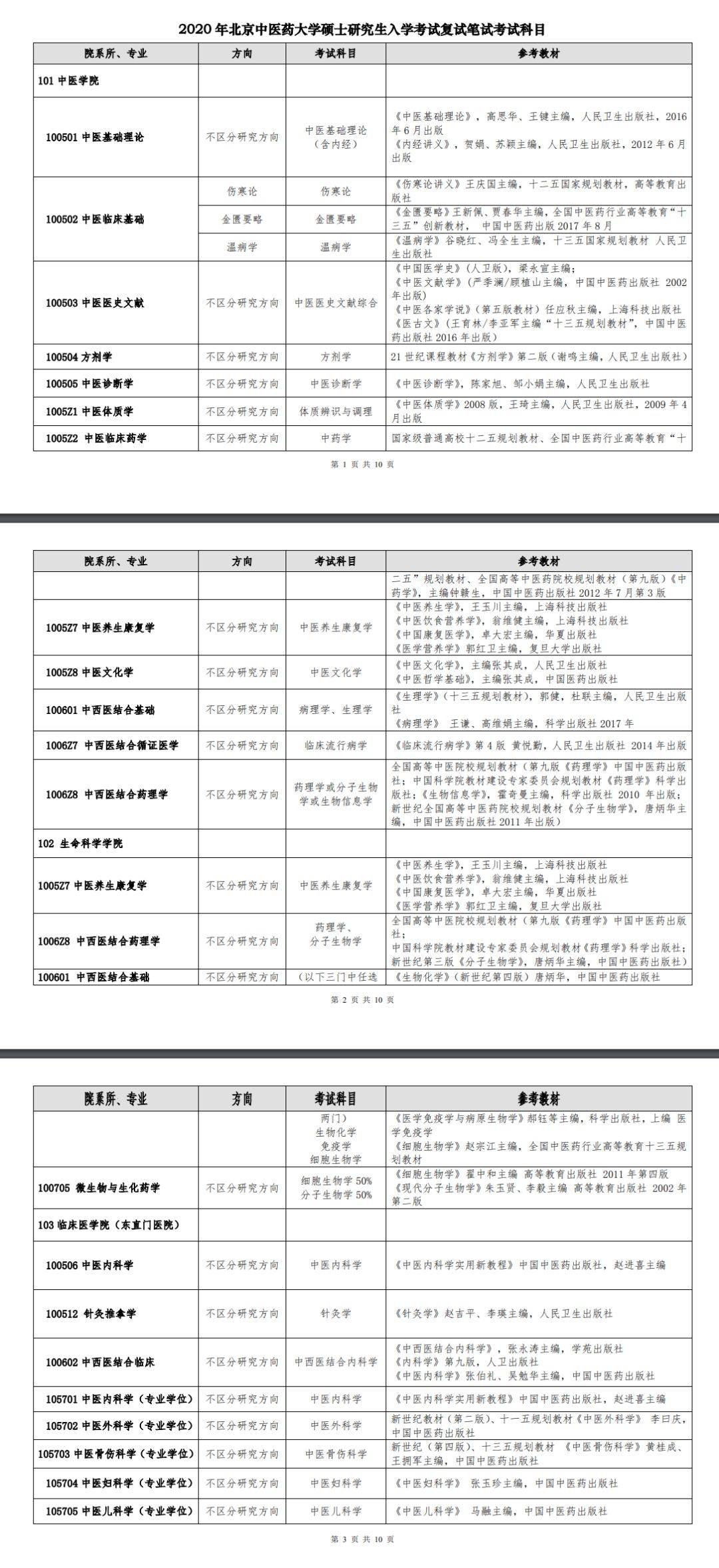 中医考研的科目_中医学考研科目_中医考研专业课考什么