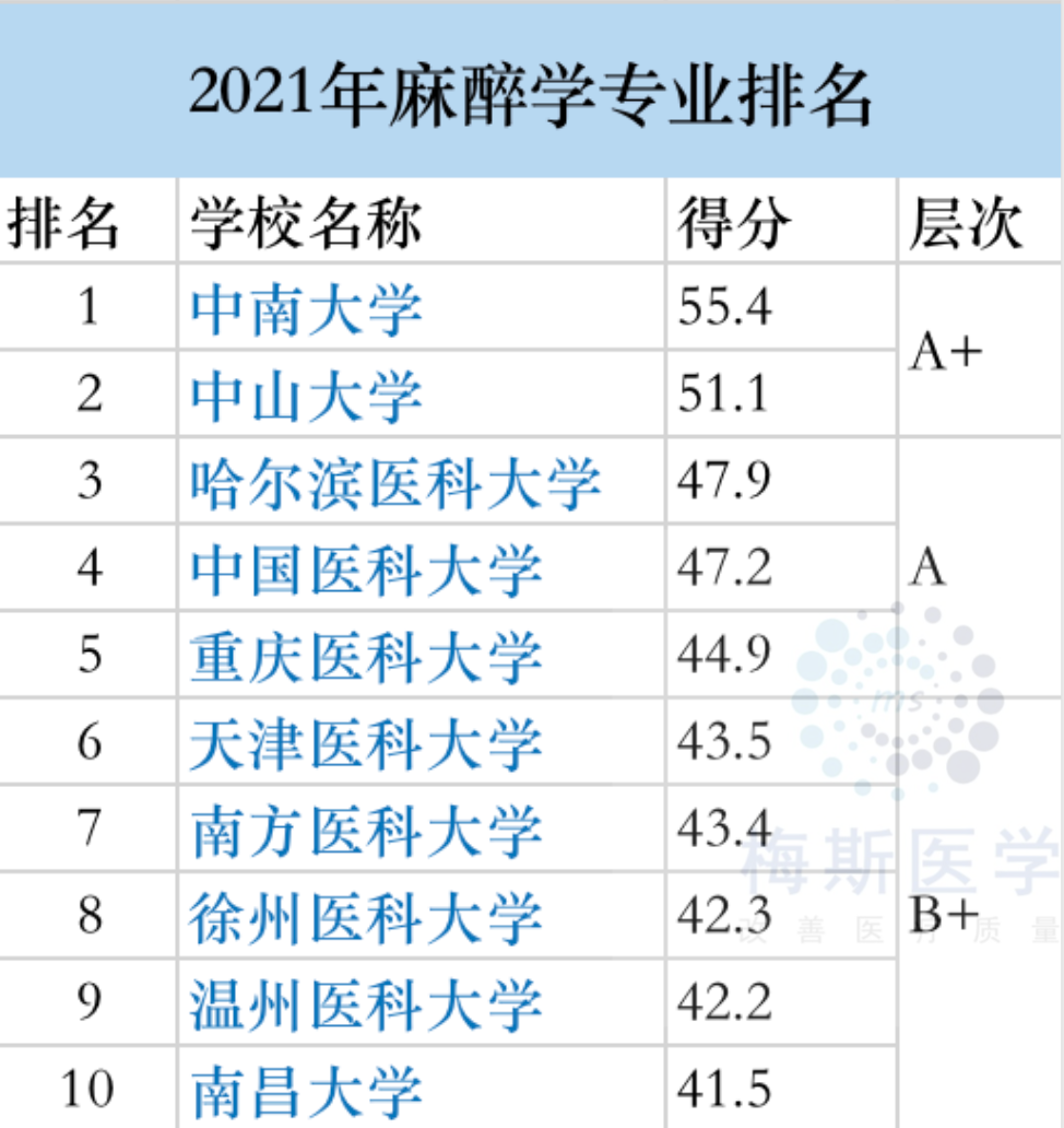 中医专业排名前十的大学_中医学专业大学排名_中医专业全国排名的大学