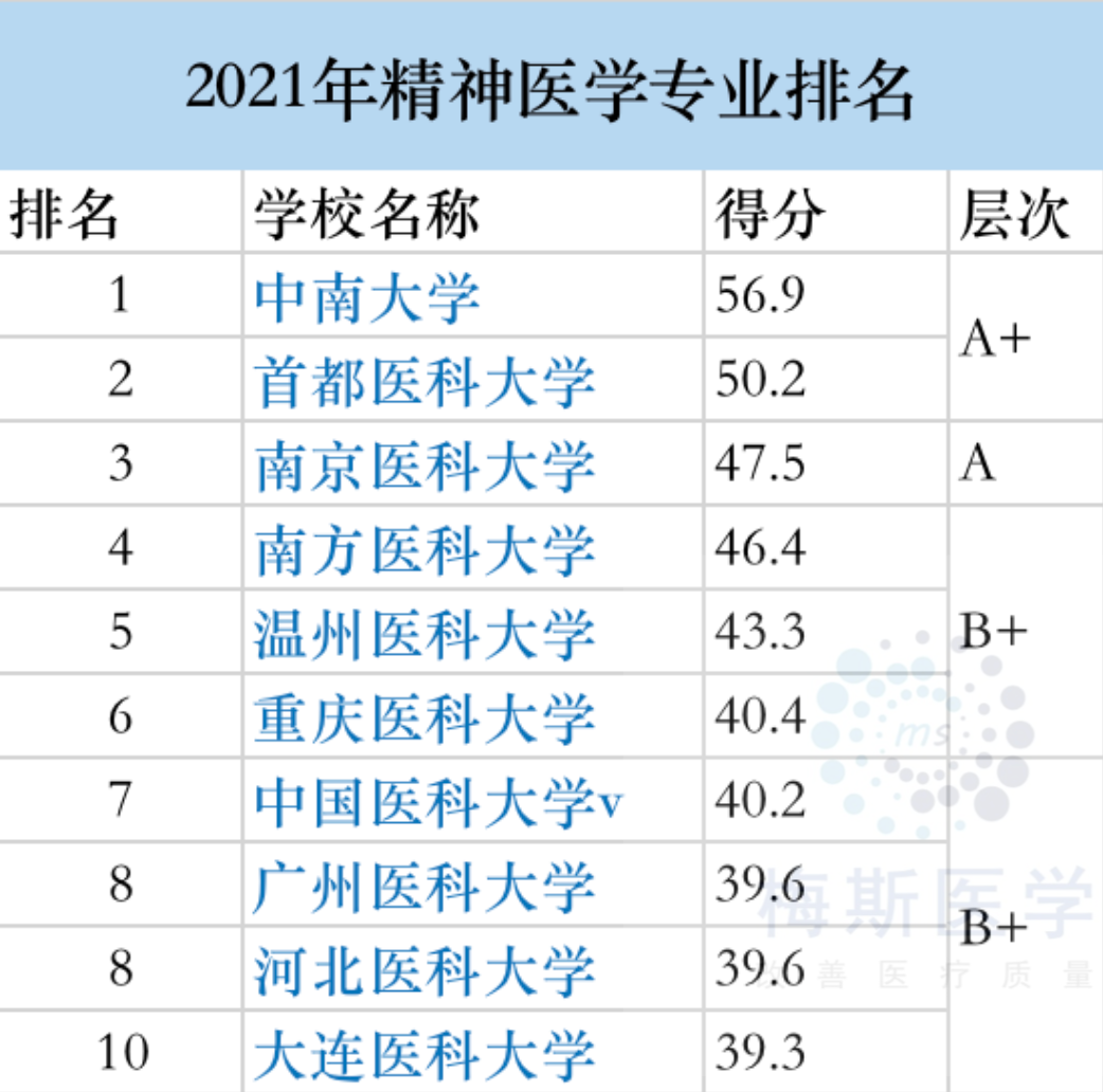 中医学专业大学排名_中医专业全国排名的大学_中医专业排名前十的大学