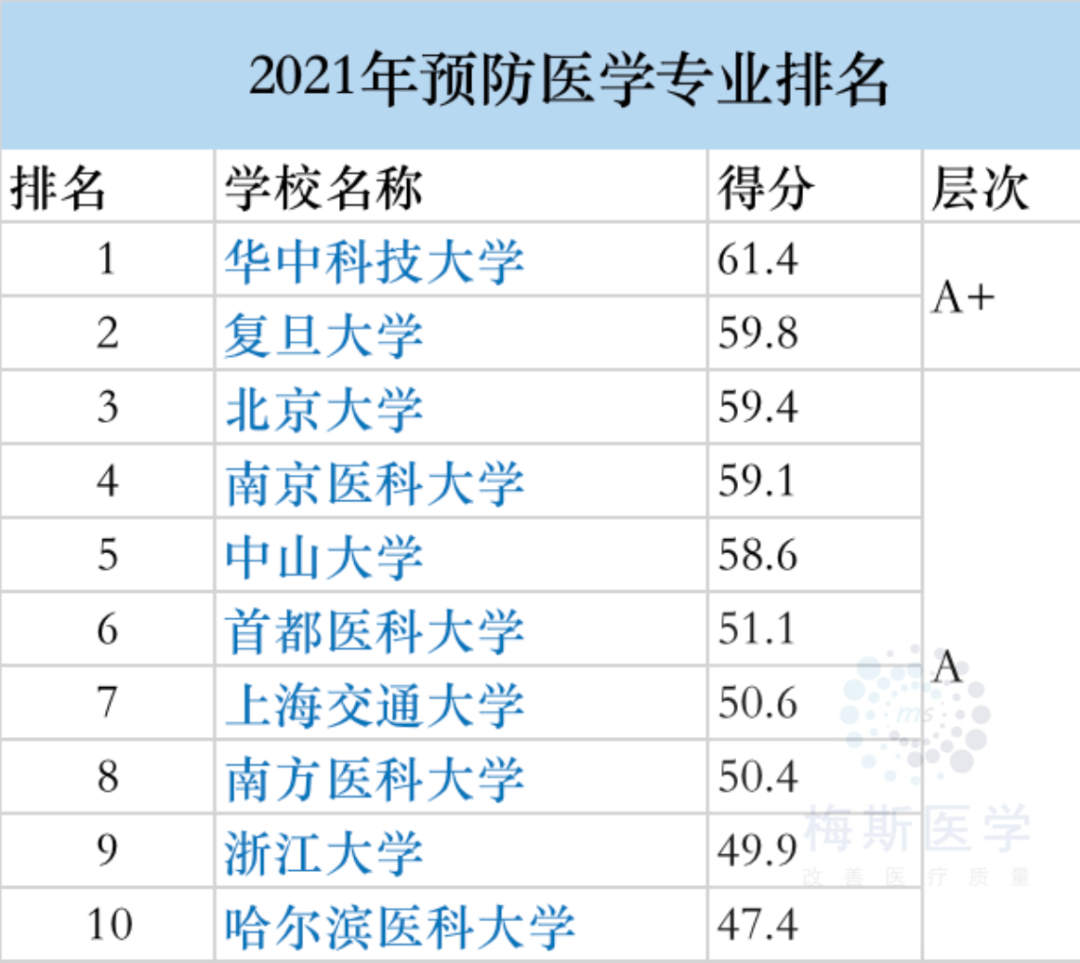 中医学专业大学排名_中医专业全国排名的大学_中医专业排名前十的大学