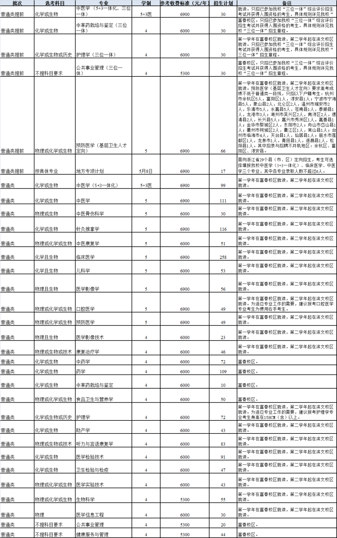 中医学是文科还是理科_中医文科理科_理科文科中医学是一样的吗