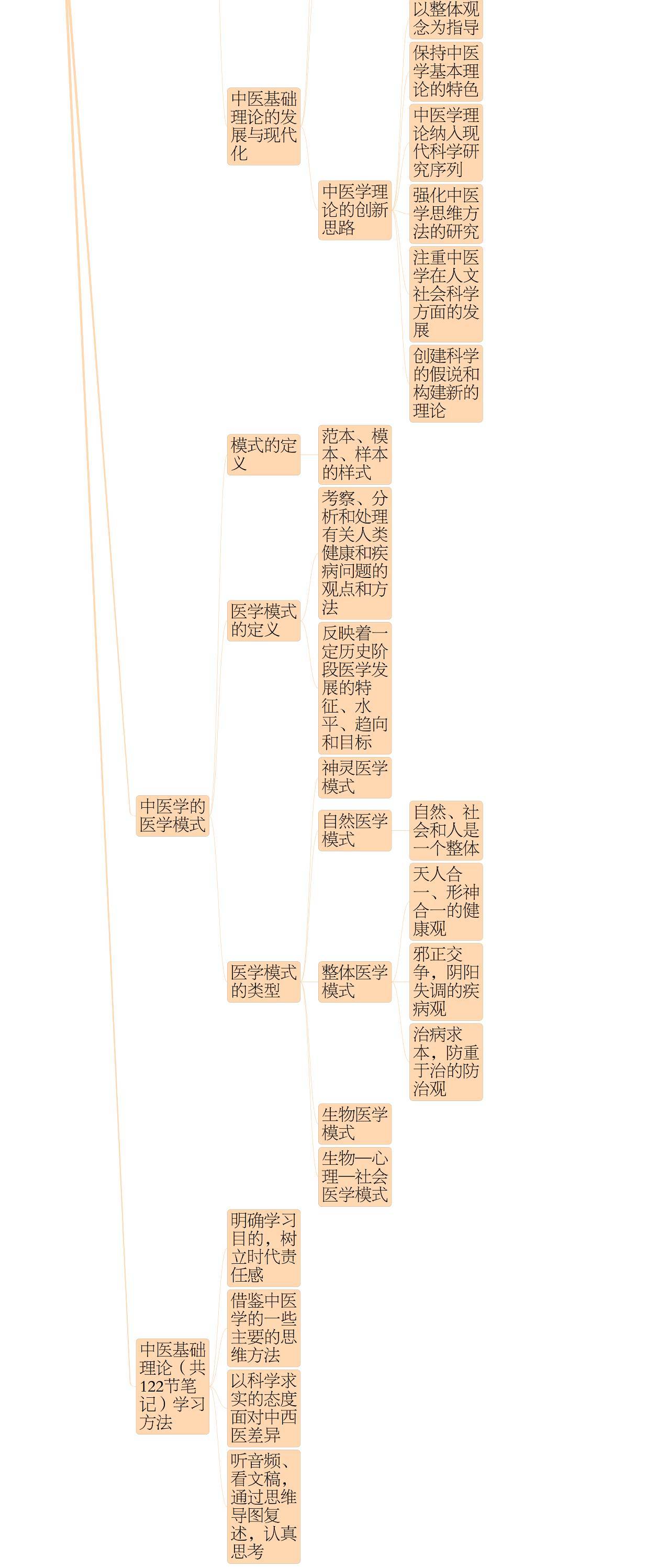 奠定了中医学理论基础的著作_著作奠定中医理论基础学者是谁_著作奠定中医理论基础学什么