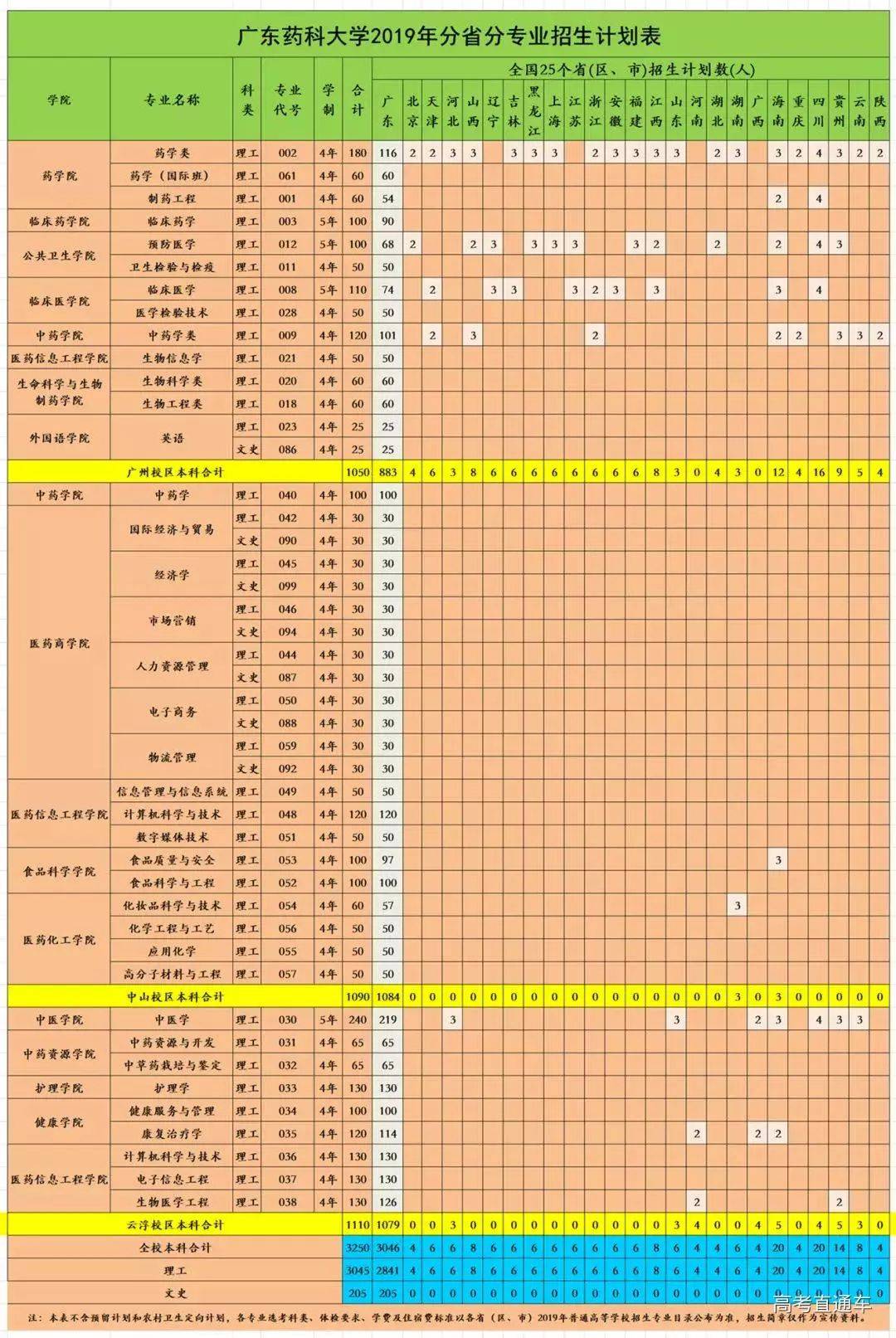 理科文科中医学是一样的吗_中医学是文科还是理科_中医文科理科