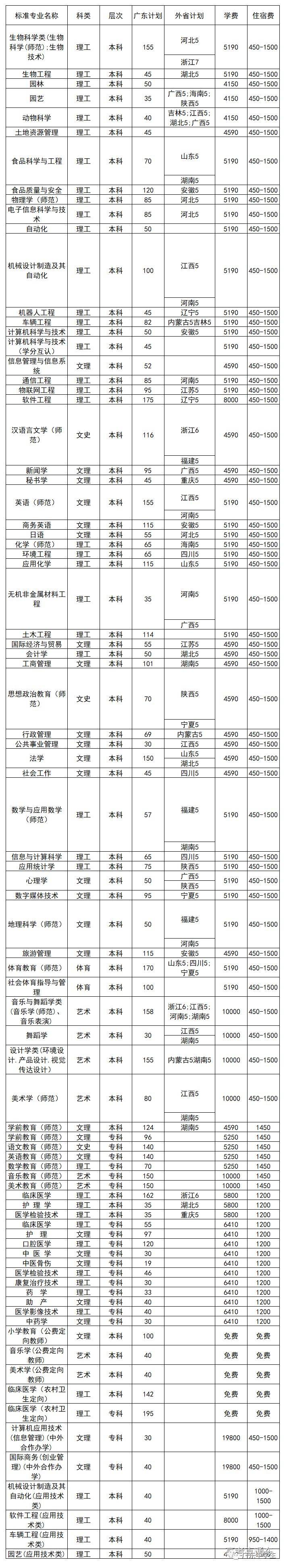 中医文科理科_中医学是文科还是理科_理科文科中医学是一样的吗