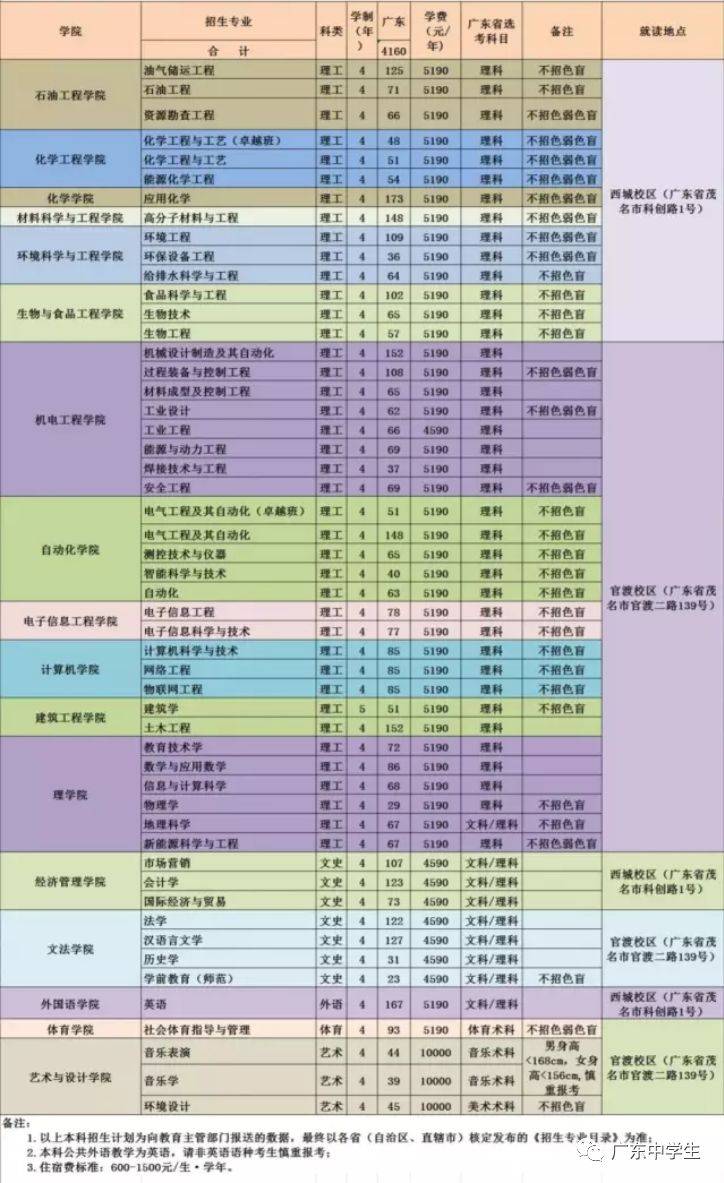 中医学是文科还是理科_理科文科中医学是一样的吗_中医文科理科