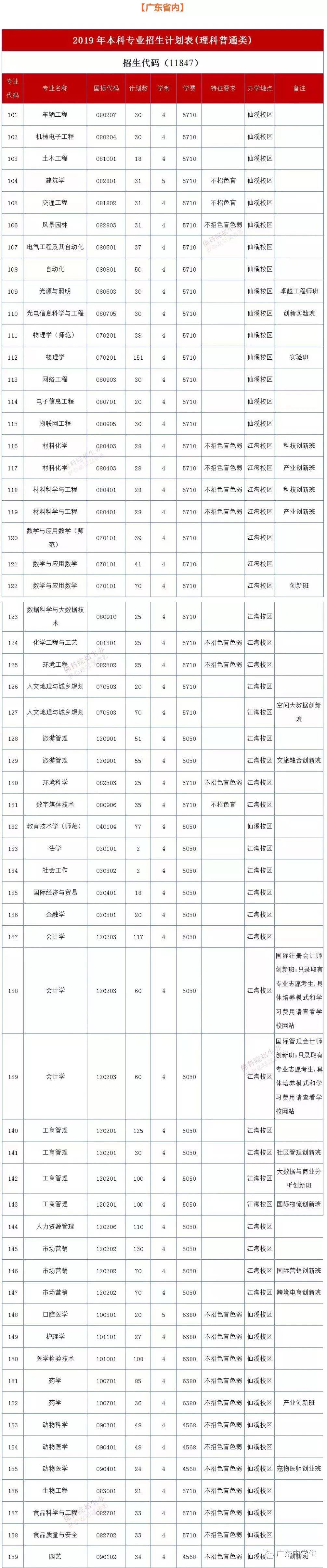 中医学是文科还是理科_中医文科理科_理科文科中医学是一样的吗