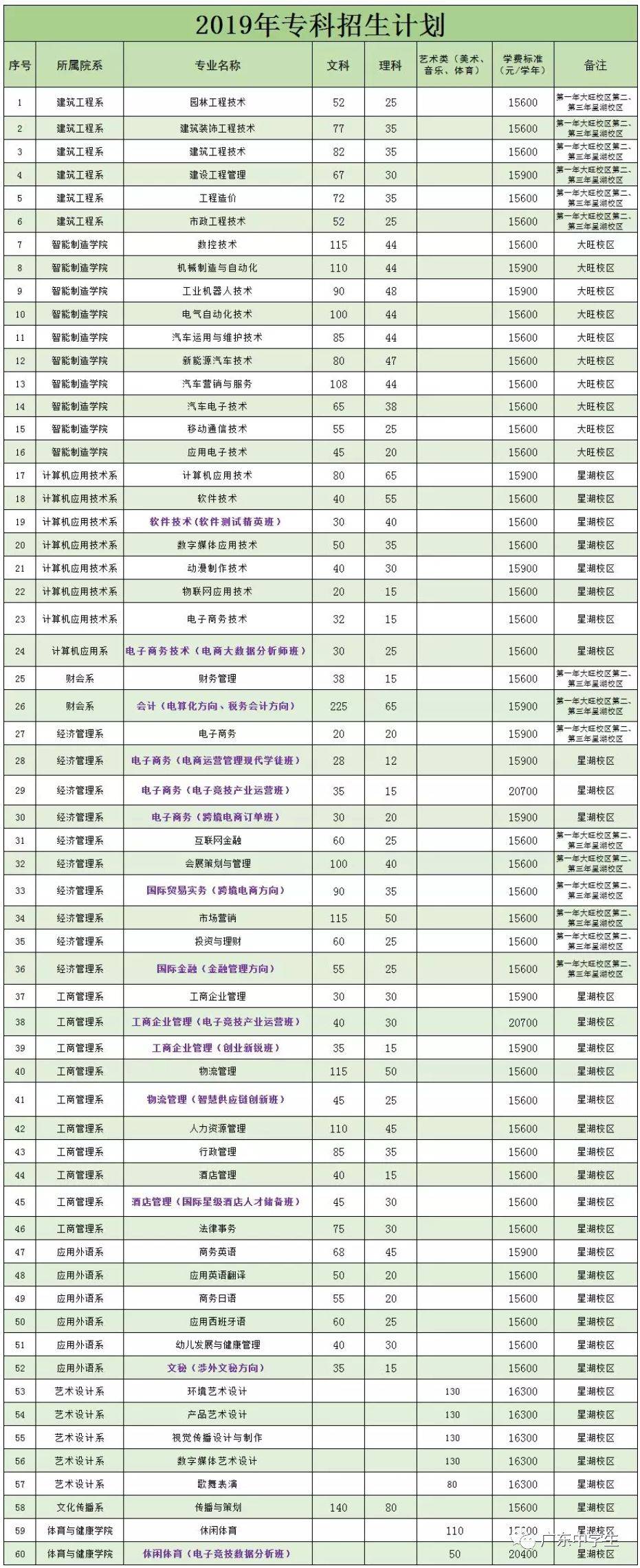 理科文科中医学是一样的吗_中医学是文科还是理科_中医文科理科