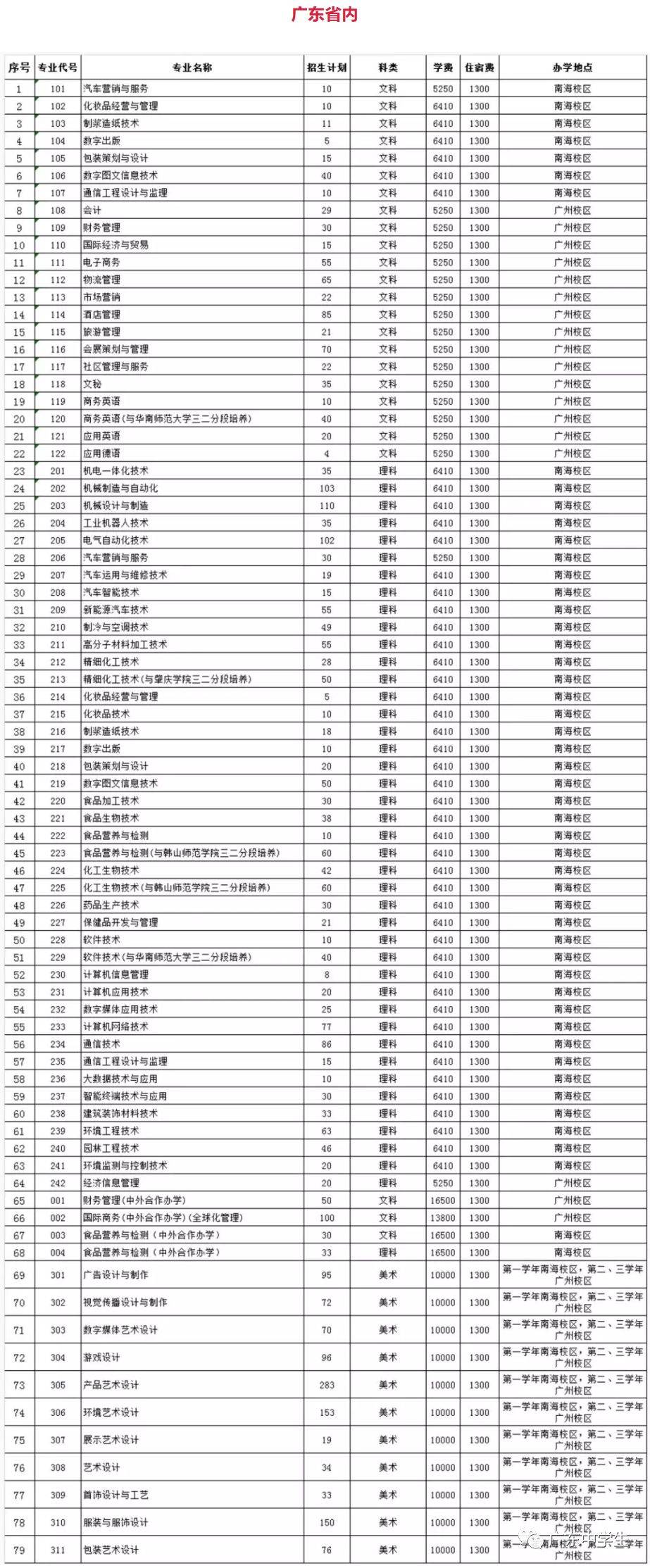 中医学是文科还是理科_理科文科中医学是一样的吗_中医文科理科