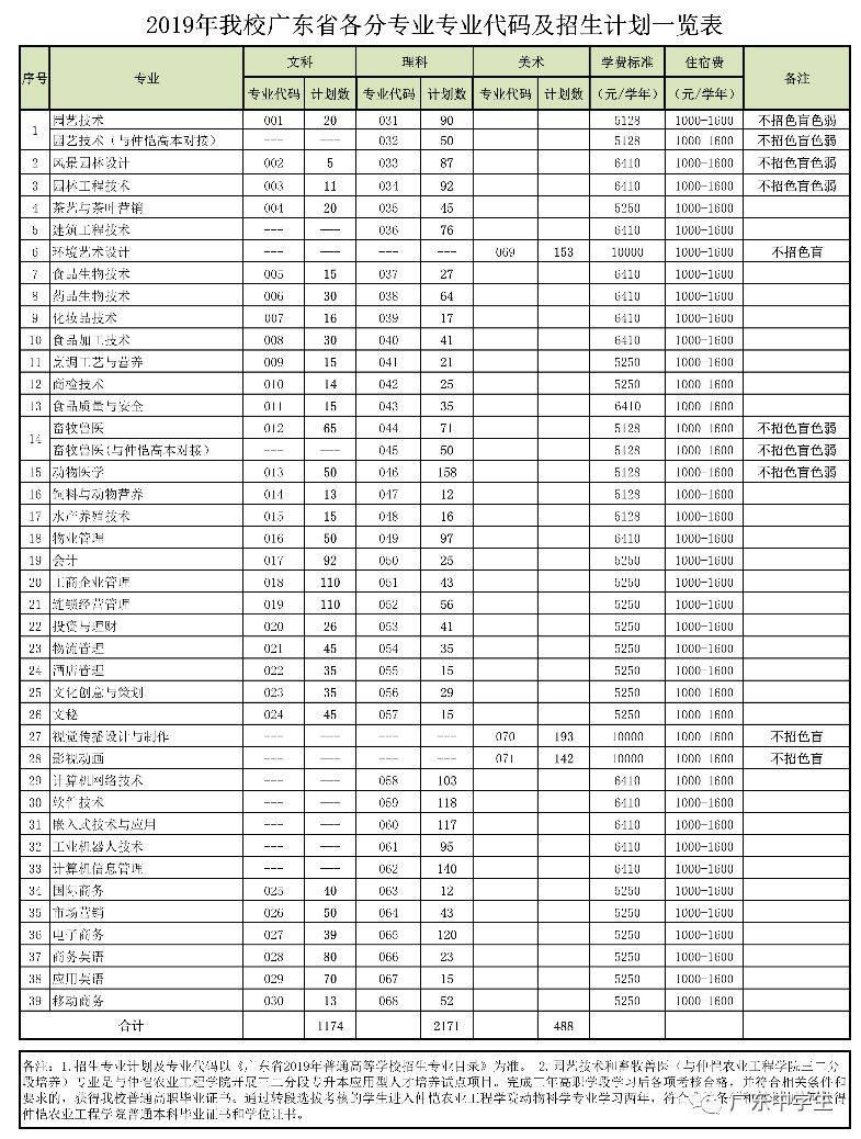 理科文科中医学是一样的吗_中医文科理科_中医学是文科还是理科