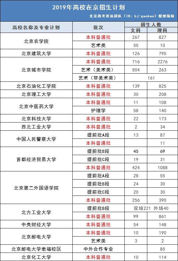中医学是文科还是理科_理科文科中医学是一样的吗_中医文科理科