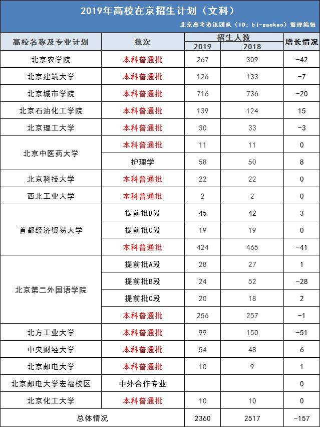 理科文科中医学是一样的吗_中医学是文科还是理科_中医文科理科