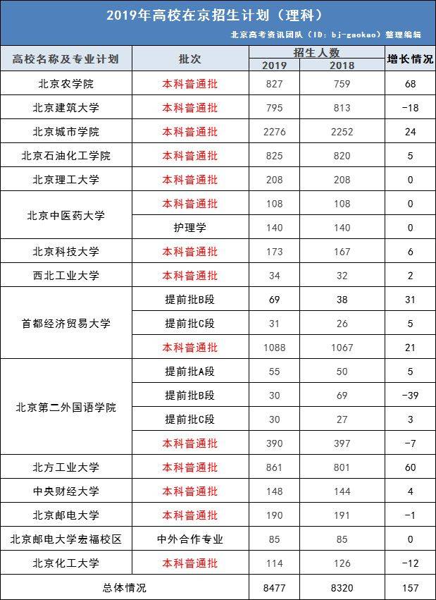 中医文科理科_理科文科中医学是一样的吗_中医学是文科还是理科