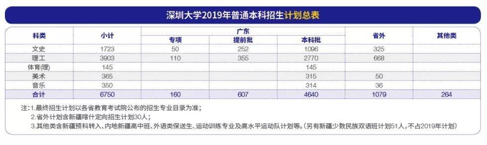 中医学是文科还是理科_中医文科理科_理科文科中医学是一样的吗