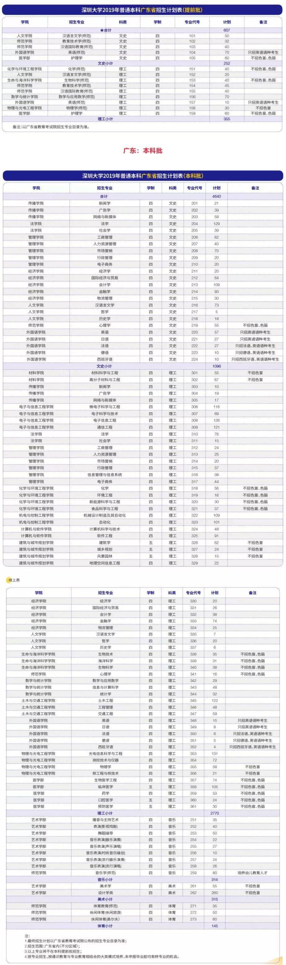 中医学是文科还是理科_中医文科理科_理科文科中医学是一样的吗