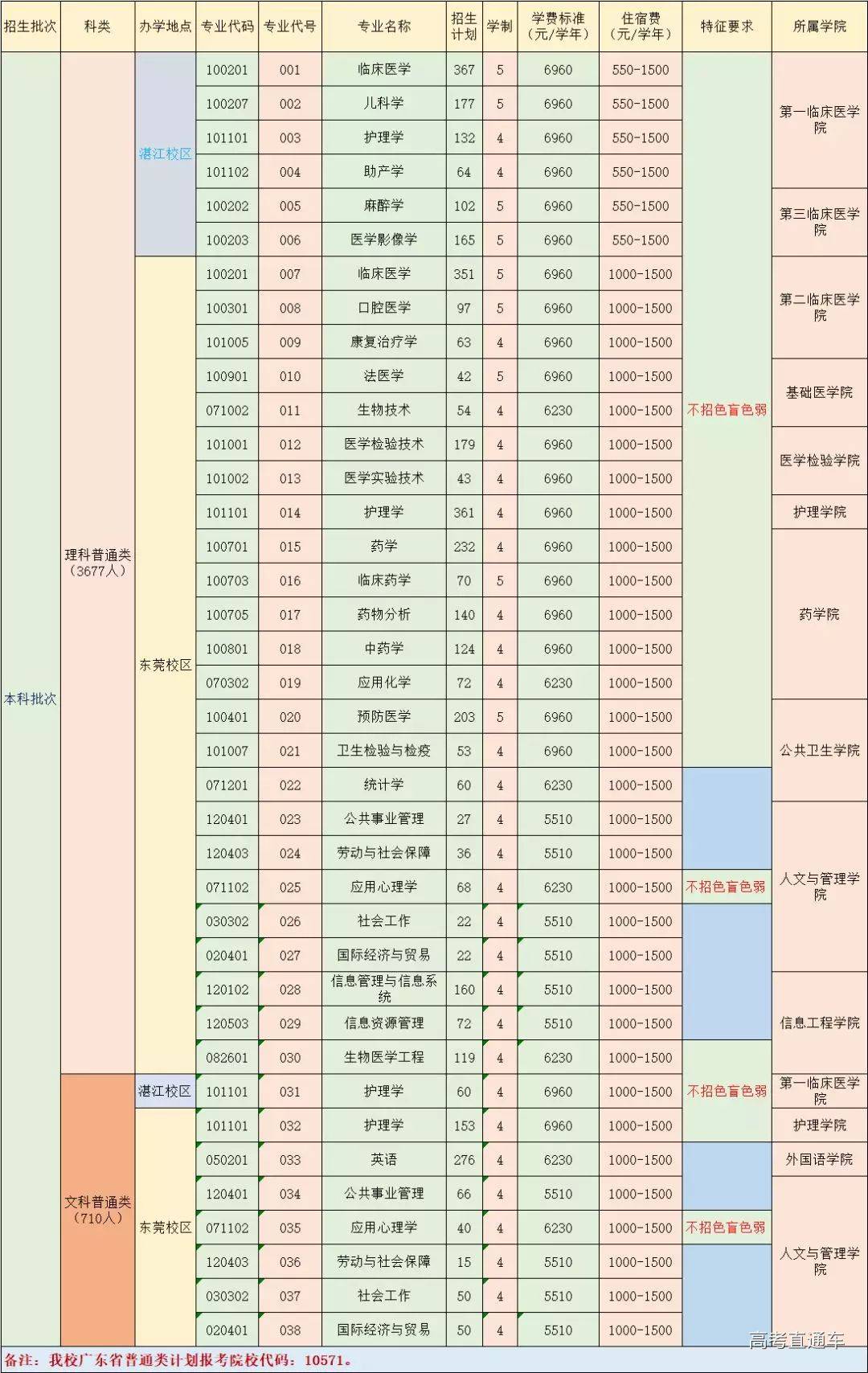 中医学是文科还是理科_中医文科理科_理科文科中医学是一样的吗