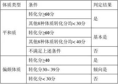 中医学知识大全_中医学知识_中医知识学无止境