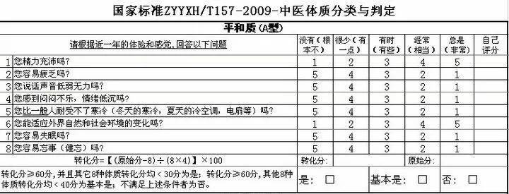 中医学知识_中医学知识大全_中医知识学无止境