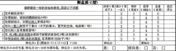 中医知识学无止境_中医学知识大全_中医学知识
