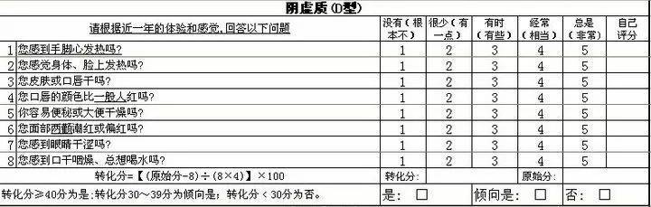 中医知识学无止境_中医学知识大全_中医学知识