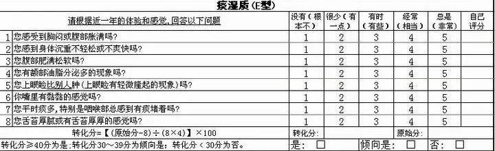 中医知识学无止境_中医学知识_中医学知识大全