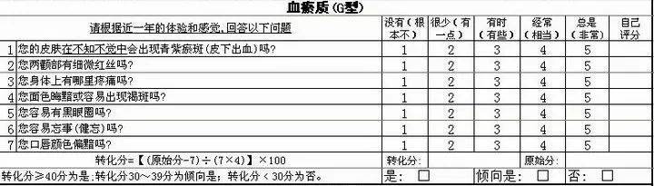 中医知识学无止境_中医学知识_中医学知识大全