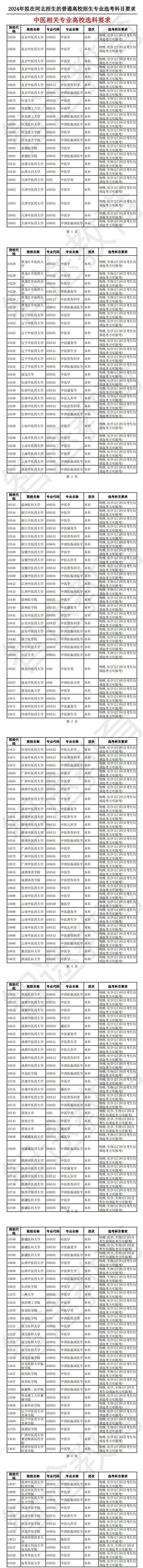 中医学类包括_中医学包含哪些专业_中医专业包括