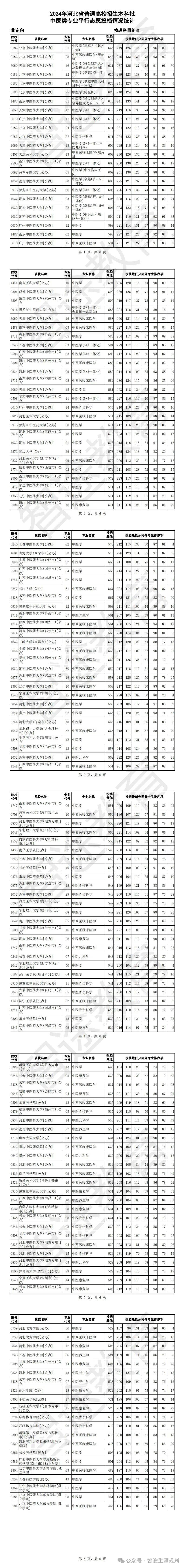中医学包含哪些专业_中医专业包括_中医学类包括