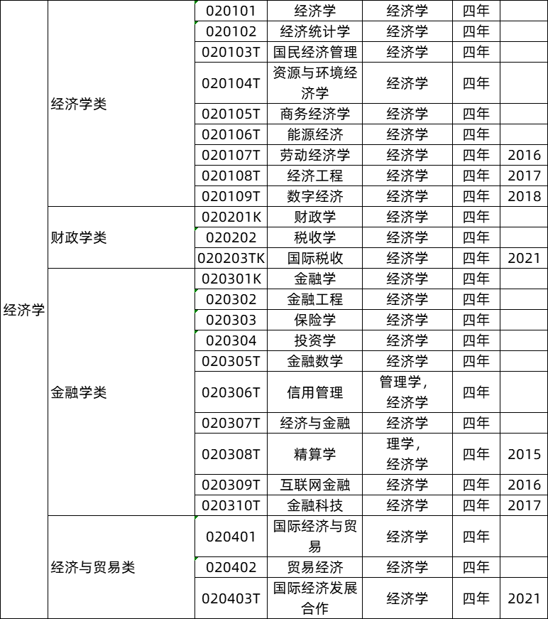 中医学哪个专业就业前景好_中医专业前途_中医专业就业前景分析