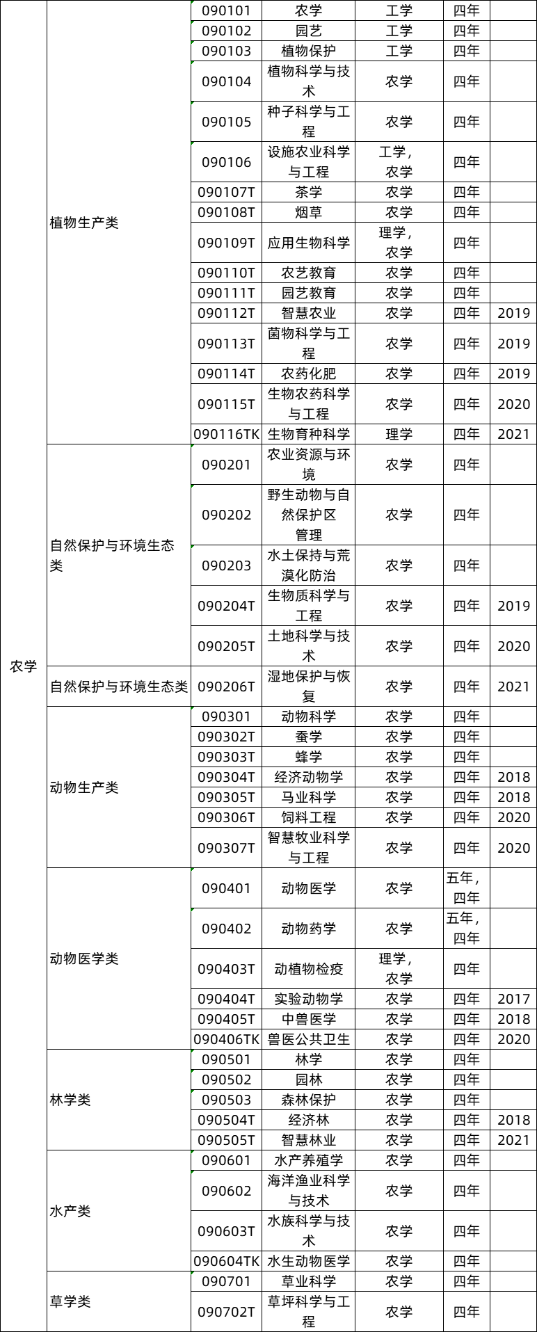 中医专业前途_中医学哪个专业就业前景好_中医专业就业前景分析
