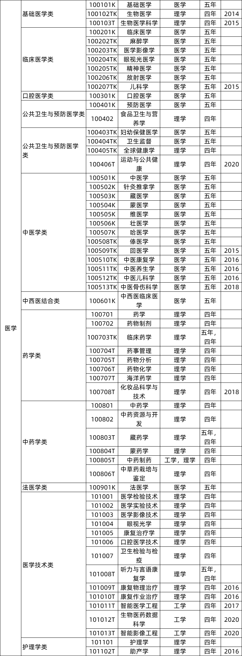 中医专业就业前景分析_中医专业前途_中医学哪个专业就业前景好
