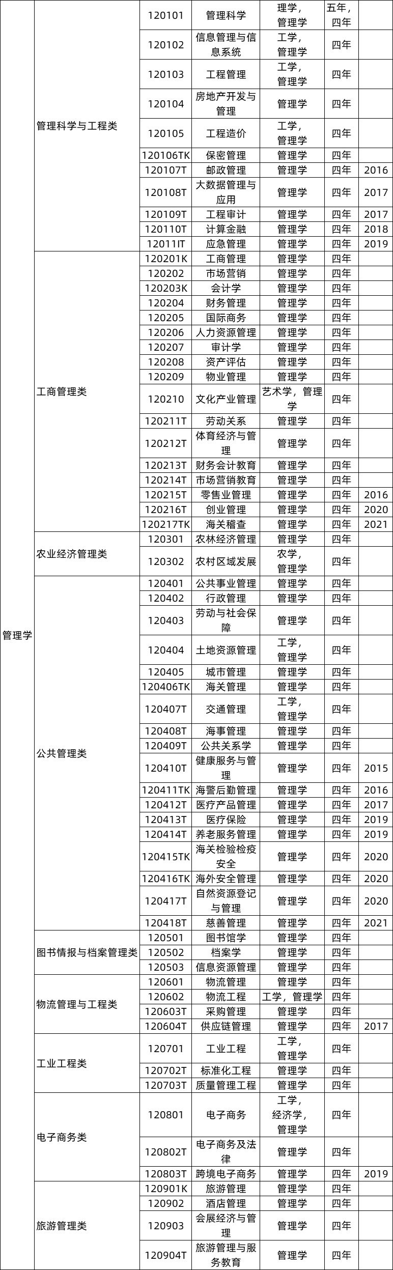 中医学哪个专业就业前景好_中医专业就业前景分析_中医专业前途