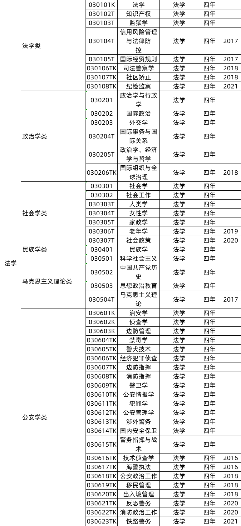 中医专业就业前景分析_中医学哪个专业就业前景好_中医专业前途