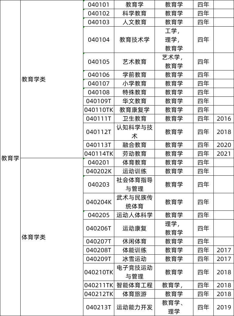 中医专业就业前景分析_中医学哪个专业就业前景好_中医专业前途