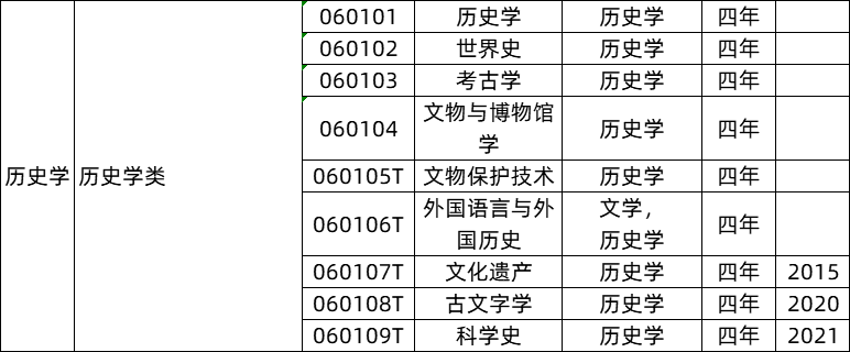 中医学哪个专业就业前景好_中医专业就业前景分析_中医专业前途