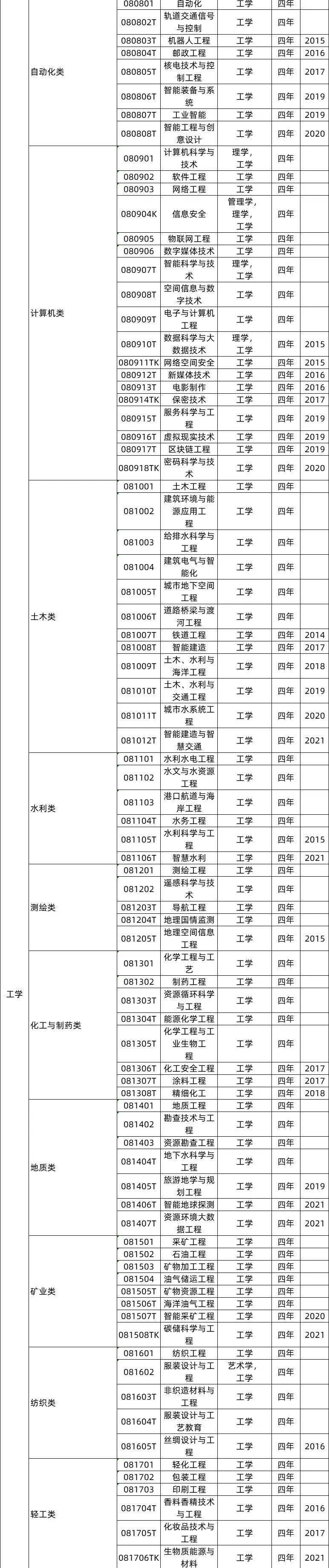 中医专业就业前景分析_中医学哪个专业就业前景好_中医专业前途